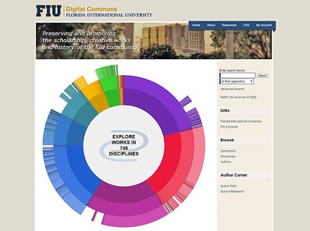 Screenshot of the FIU digital commons