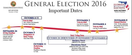 Infographic depicting the timeline of key upcoming election dates and deadlines